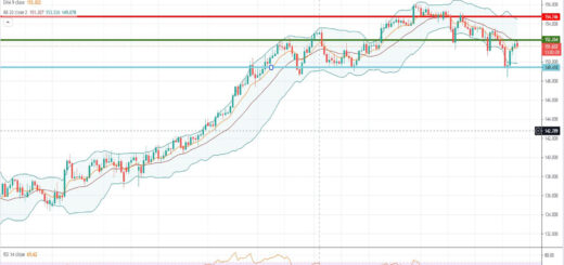Ισοτιμία λίρας γεν [Πρόβλεψη 26/07/2021]