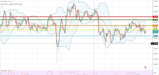 Ισοτιμία λίρας γεν πρόβλεψη 27/03/2023