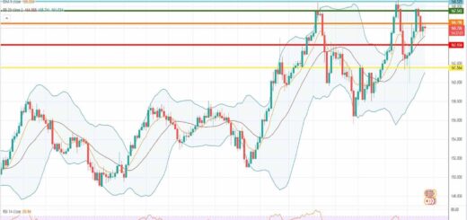 Ισοτιμία λίρας γεν πρόβλεψη 27-06-2022