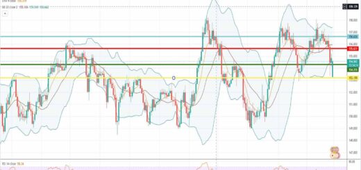 Ισοτιμία λίρας γεν πρόβλεψη 28-02-2022
