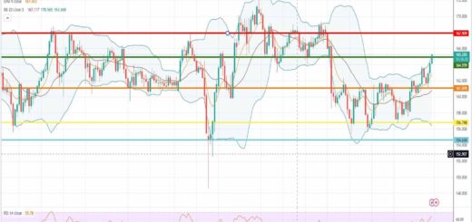 Ισοτιμία λίρας γεν πρόβλεψη 28/02/2023