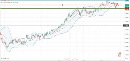 Ισοτιμία λίρας γεν [Πρόβλεψη 28/06/2021]