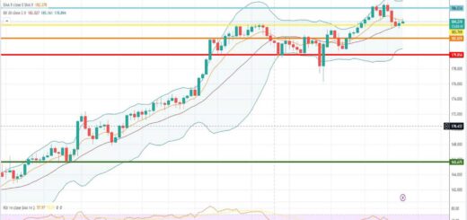 Ισοτιμία λίρας γεν πρόβλεψη 28/08/2023