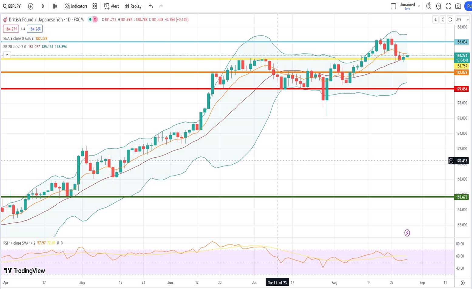 Ισοτιμία λίρας γεν πρόβλεψη 28/08/2023
