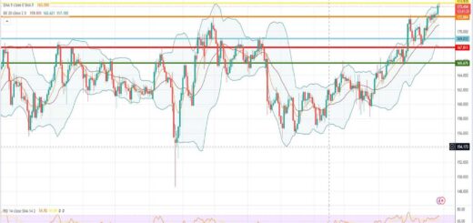 Ισοτιμία λίρας γεν πρόβλεψη 29/05/2023