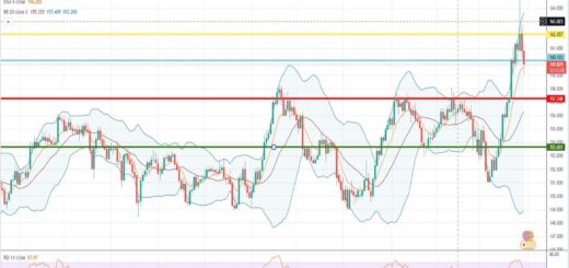 Ισοτιμία λίρας γεν πρόβλεψη 30-03-2022
