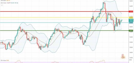 Ισοτιμία λίρας γεν πρόβλεψη 30-05-2022