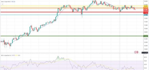 Ισοτιμία λίρας γεν πρόβλεψη 30/10/2023