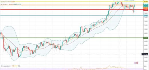 Ισοτιμία λίρας γεν πρόβλεψη 31/07/2023