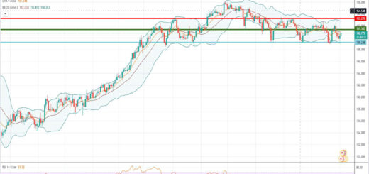Ισοτιμία λίρας γεν [Πρόβλεψη 04/10/2021]
