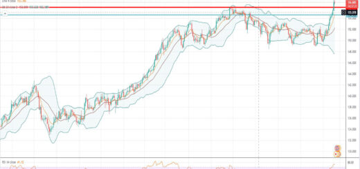 Ισοτιμία λίρας γεν [Πρόβλεψη 18/10/2021]