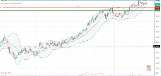 Ισοτιμία λίρας γεν [Πρόβλεψη τεχνικής ανάλυσης 14/06/2021]