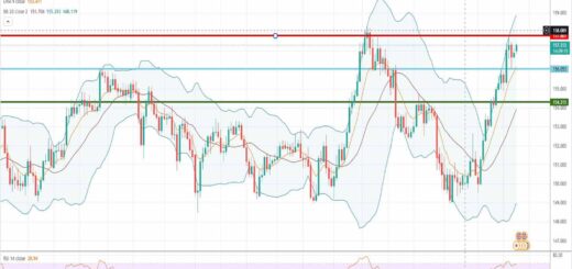Λίρα γεν [Πρόβλεψη gbp/jpy 10/01/2022]