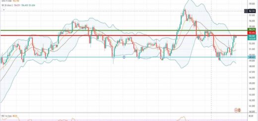 Λίρα γεν [Πρόβλεψη gbp/jpy 27/12/2021]