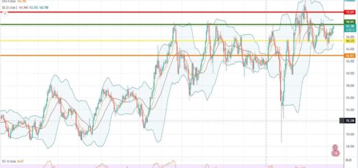 Λίρα Γεν Πρόβλεψη για 12/12/2022 [gbpjpy forecast]
