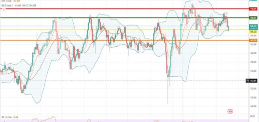 Λίρα Γεν Πρόβλεψη για 19/12/2022 [gbpjpy forecast]