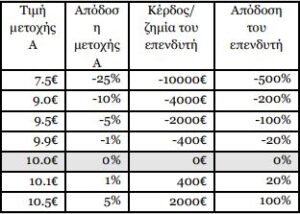 Παράδειγμα cfd trading