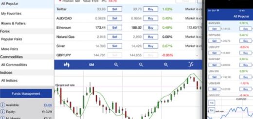 Plus500: Πως λειτουργεί η πλατφόρμα σε κινητό