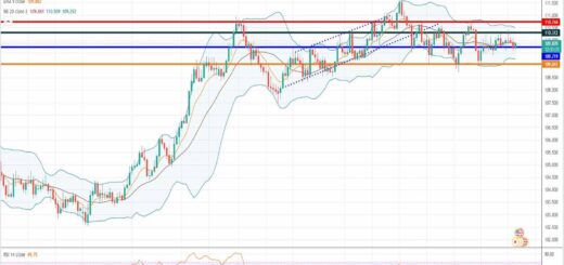 Πορεία δολαρίου γεν [Πρόβλεψη usd/jpy 06/09/2021]