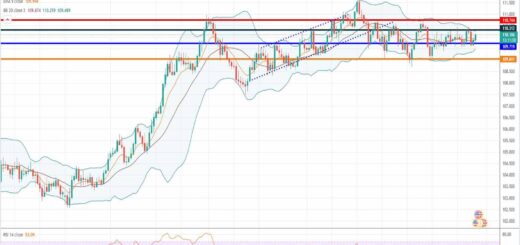Πορεία δολαρίου γεν [Πρόβλεψη usd/jpy 13/09/2021]