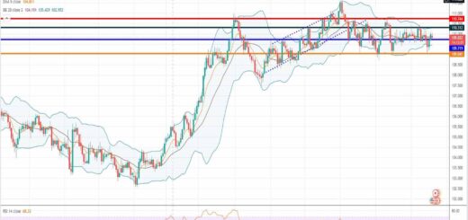Πορεία δολαρίου γεν [Πρόβλεψη usd/jpy 20/09/2021]