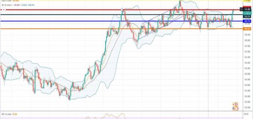 Πορεία δολαρίου γεν [Πρόβλεψη usd/jpy 27/09/2021]