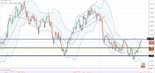 Πορεία ευρώ δολαρίου [Πρόβλεψη eur/usd 06/09/2021]