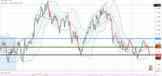 Πορεία ευρώ δολαρίου [Πρόβλεψη eur/usd 20/09/2021]