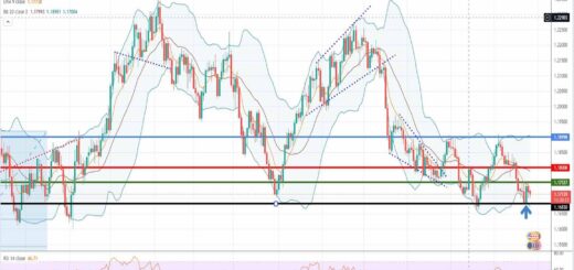 Πορεία ευρώ δολαρίου [Πρόβλεψη eur/usd 27/09/2021]