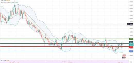 Πορεία ευρώ λίρας [Πρόβλεψη eur/gbp 30/08/2021]