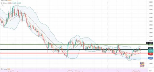 Πορεία ευρώ λίρας [Πρόβλεψη eur/gbp 06/09/2021]