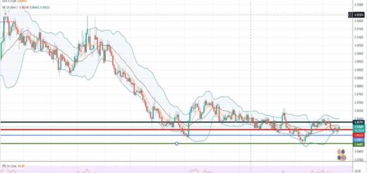 Πορεία ευρώ λίρας [Πρόβλεψη eur/gbp 20/09/2021]