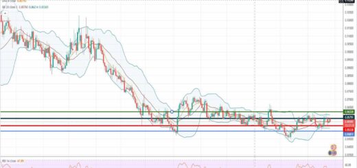 Πορεία ευρώ λίρας [Πρόβλεψη eur/gbp 27/09/2021]