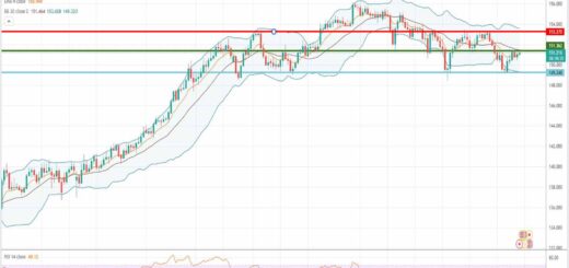 Πορεία λίρας γεν [Πρόβλεψη gbp/jpy 30/08/2021]