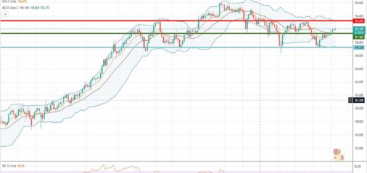 Πορεία λίρας γεν [Πρόβλεψη gbp/jpy 06/09/2021]