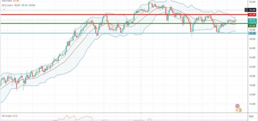 Πορεία λίρας γεν [Πρόβλεψη gbp/jpy 13/09/2021]
