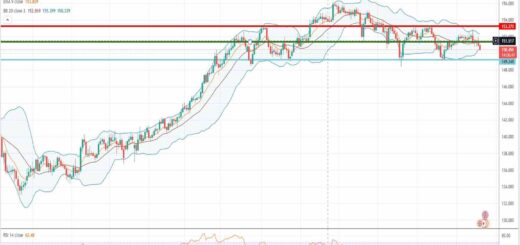 Πορεία λίρας γεν [Πρόβλεψη gbp/jpy 20/09/2021]