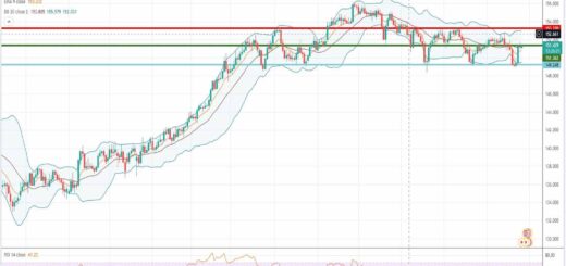 Πορεία λίρας γεν [Πρόβλεψη gbp/jpy 27/09/2021]