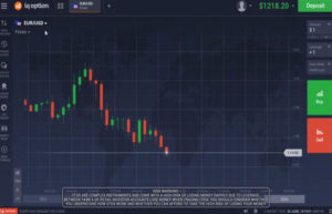 Πως να παίξω forex με την IQoption