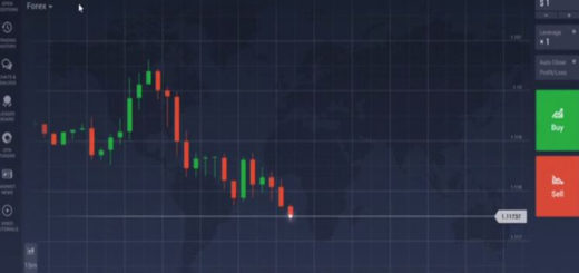 Πως να παίξω forex με την IQoption