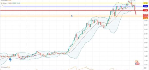 Πρόβλεψη δολαρίου γεν 01-08-2022