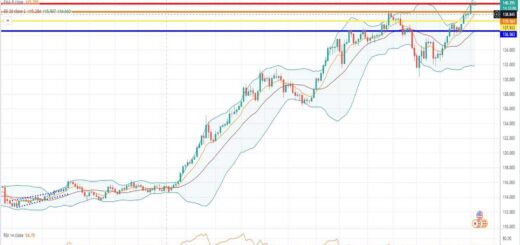 Πρόβλεψη δολαρίου γεν 05-09-2022