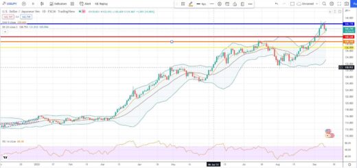 Πρόβλεψη δολαρίου γεν 12-09-2022