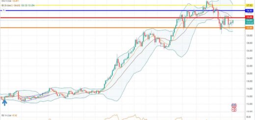 Πρόβλεψη δολαρίου γεν 16-08-2022
