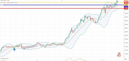 Πρόβλεψη δολαρίου γεν 18-07-2022