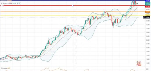 Πρόβλεψη δολαρίου γεν 19-09-2022