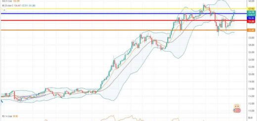 Πρόβλεψη δολαρίου γεν 22-08-2022
