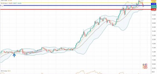 Πρόβλεψη δολαρίου γεν 25-07-2022