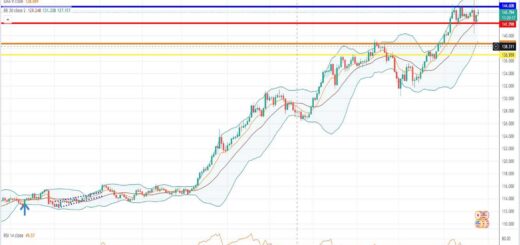 Πρόβλεψη δολαρίου γεν 26-09-2022