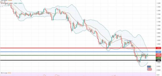 Πρόβλεψη ευρώ δολάριο 01-08-2022